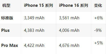 武定苹果16维修分享iPhone16/Pro系列机模再曝光