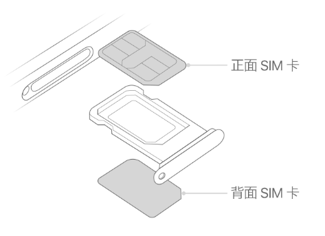 武定苹果15维修分享iPhone15出现'无SIM卡'怎么办 