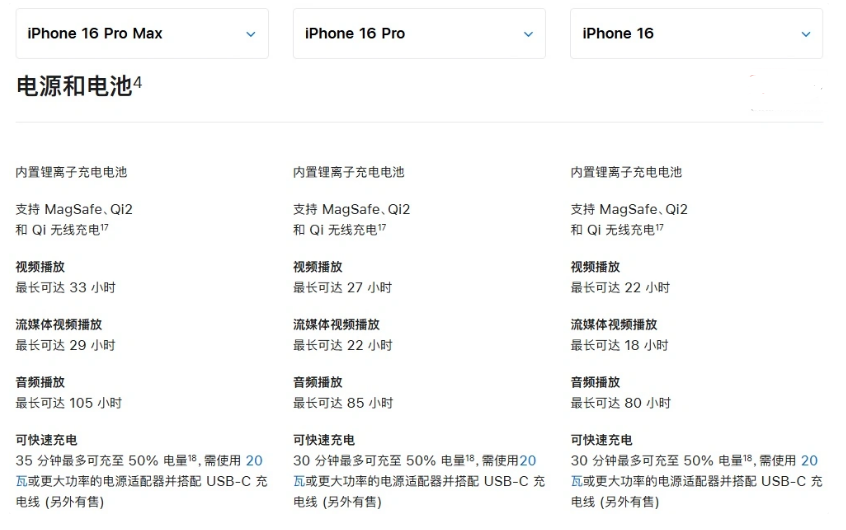 武定苹果手机维修分享 iPhone 16 目前实测充电峰值功率不超过 39W 