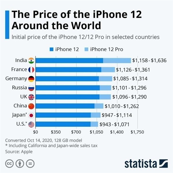 武定苹果手机维修分享哪个购买iPhone 12/12 Pro更便宜 